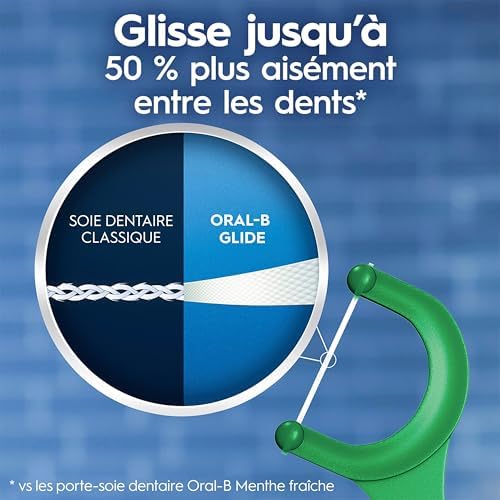 Oral-B Glide Complete with Scope Outlast Mint Flavour Floss Picks, 150 Count — view 7