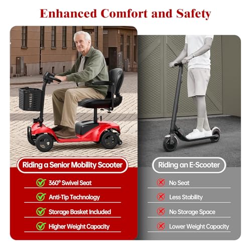 Image of Mobility Scooter,4 Wheel Mobility Scooter,28 Miles Range,300LBS Capacity,Lightweight and Portable,with LED Headlights and Basket,Charger Included,Gifts Suitable for Elders,Red
