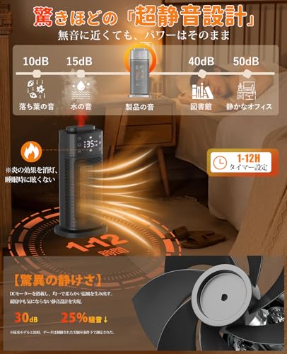 SUKITEN セラミックヒーター YND-1200H の商品画像 4