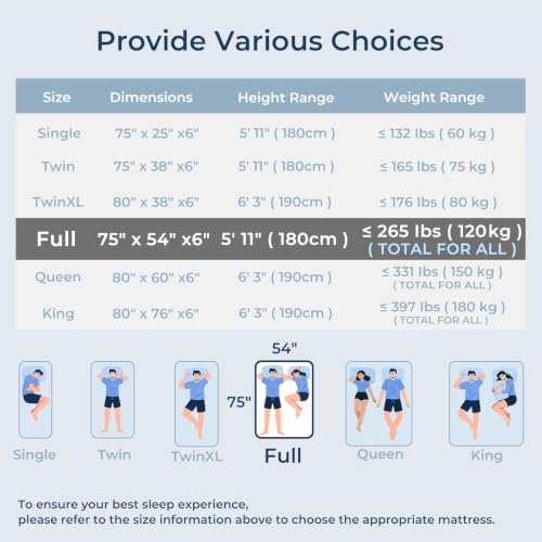 Image of Odorless Foldable Mattress Medium Full Size 75 inch x 54 inch x 6 inch