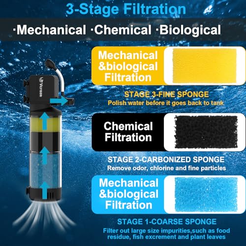 Image of 3-Stage Submersible Aquarium Filter for 10-40 Gallon Fish Tanks, Fish Tank Filter with Aeration /Rainfall Modes, Fish Filter Tank Filter Turtle Filter Reptile Filter for in-Tank Use