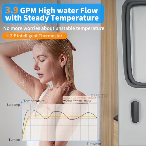 Image of RV Tankless Hot Water Heaters with Remote Controller, 2.9 GPM Endles Water On Demand Propane Water Heaters for RV, Ideal for RVers' Everyday Use (Black-No lock)