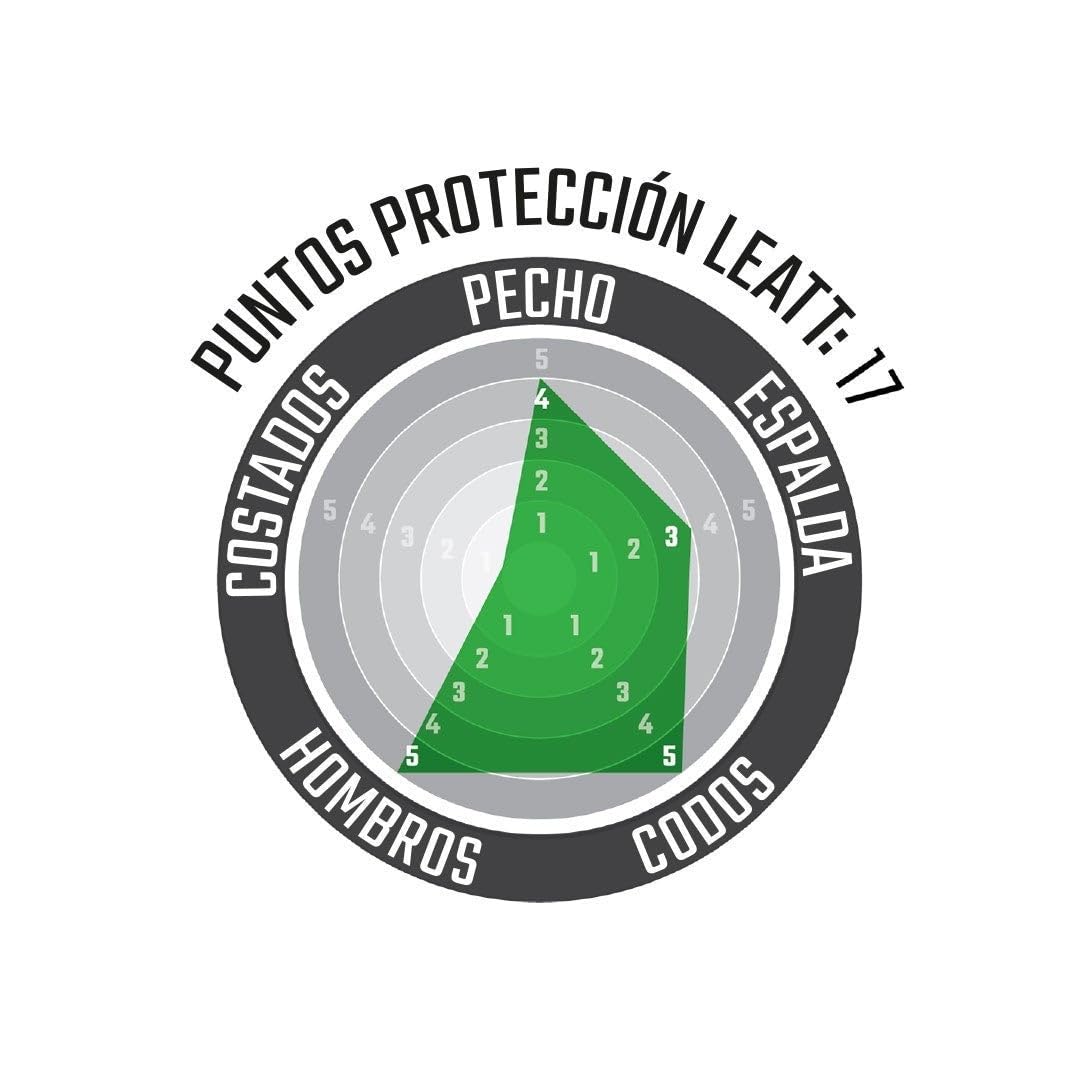 Peto Integral 3.5