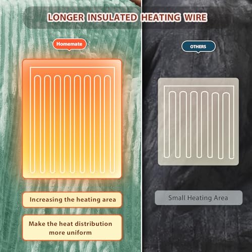 Image of Homemate Electric Heated Blanket Queen Size - 84 inchx90 inch Heating Blanket Queen Size Dual Control 1 /2 /4 /6 /8 Hours Auto-Off 10 Heat Level Over-Heat Protection Soft Flannel Sherpa ETL Certification