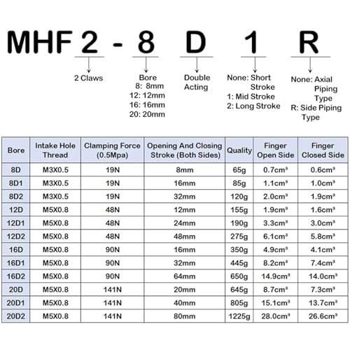 Vérin pneumatique MHF2-16D double effet avec double piston - 4