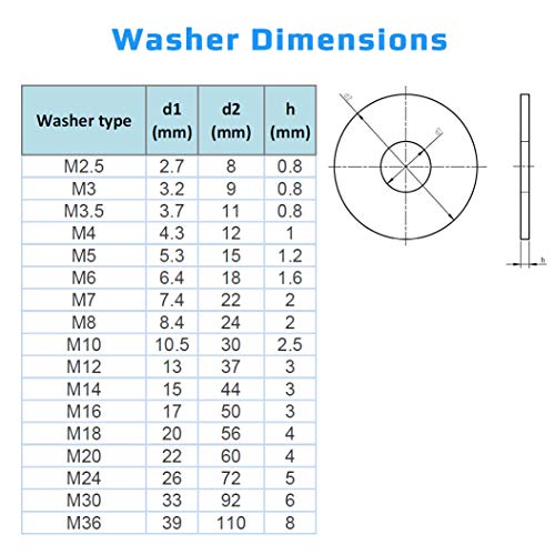 M4 Flat Penny Washer (Pack of 100) Large OD Plain Wide Round Metal Alloy Steel Washers for Screws - Image 3