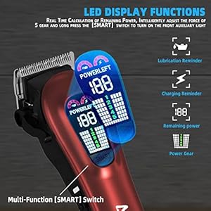 Dog Clippers- Low Noise Dog Grooming Kits 5-Mode Heavy-Duty Dog Clippers for Grooming with LED Display,Rechargeable Dog Grooming Kits, Auxiliary Light,Cordless Pet Grooming Tool