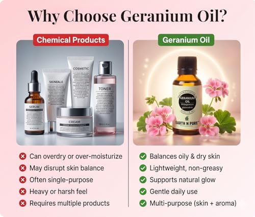 Image of Earth N Pure Geranium Essential Oil | 100% Pure & Natural | Balanced Skin, Healthy Hair & Relaxation | Undiluted | Vegan & Cruelty-Free | 15ml
