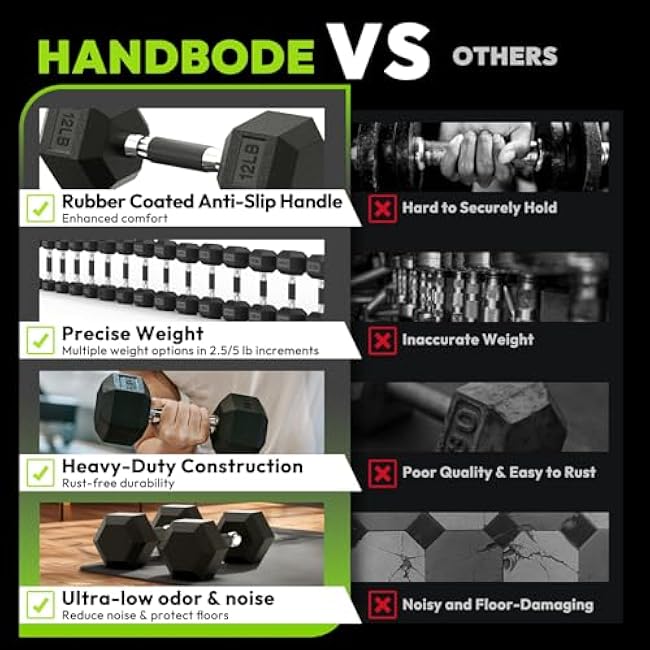 Hex Dumbbell Set 2.5-400 lb, Rubber Encased Exercise & Fitness Dumbbells, Weights Dumbbells Set of 2, Hand Weight for Strength Training