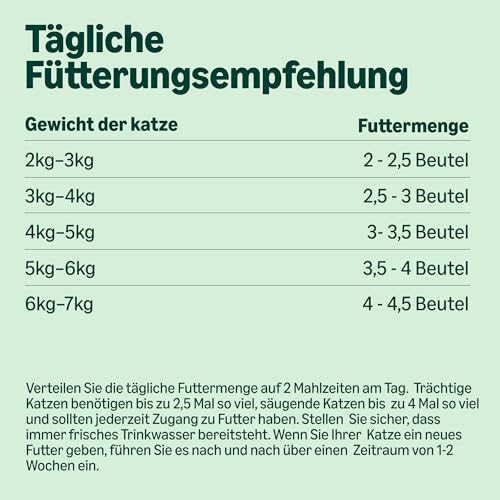 by Amazon Katzenfutter, nass, getreidefreies, für ausgewachsene Katzen Fleischauswahl in Brühe, 4.76 kg, 56 Packungen mit 85g (Vorher Lifelong)