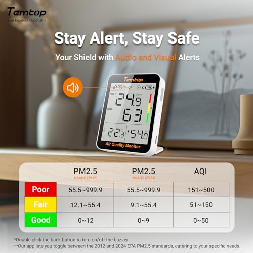 Temtop Smart Air Quality Monitor - Indoor Air Quality Meter with PM2.5, AQI, Temperature, and Humidity Detector for Home, Office, or School, App Connectivity, 60-Day Battery Life