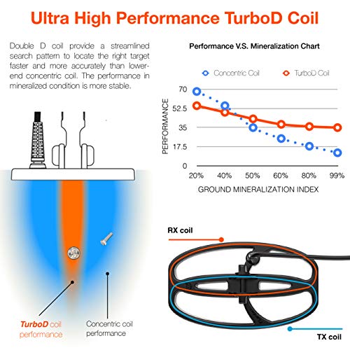 Quest X10 Metal Detector With High Performance 9X5 Blade Turbod Double D Waterproof Coil Only 970G Super Lightweight Built-In Usb Rechargeable Battery Loud Speaker Led Backlit And Flashlight #TOP2