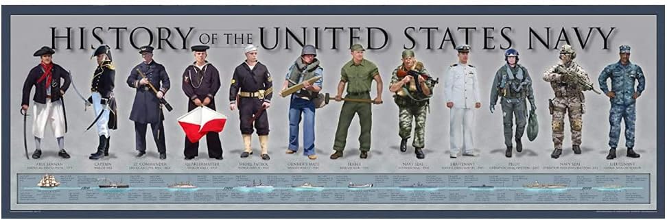 History of The United States Navy Poster - 11 3/4" By 36" Timeline Print