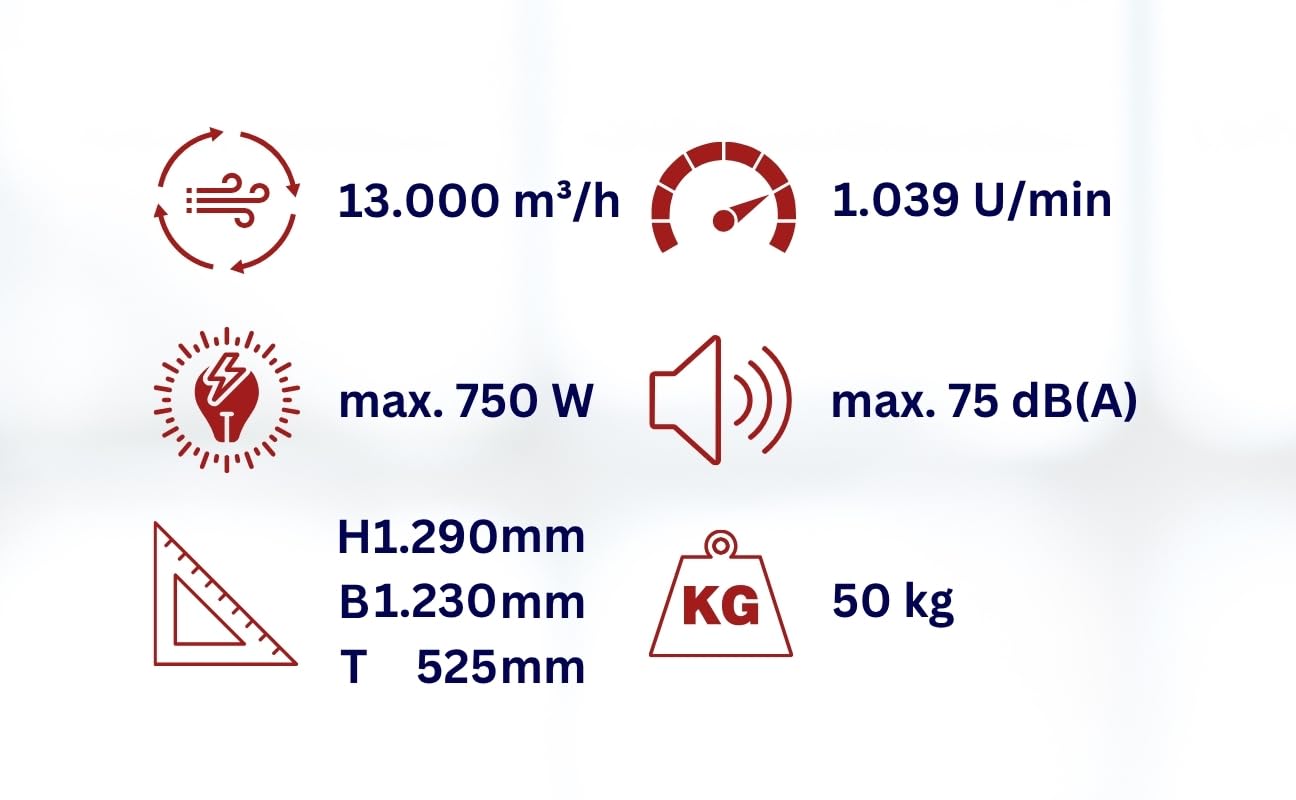 Aktobis Trommelgebläse, Industrieventilator WDH-TG105L mit 13.000 m3/h (Ø 105 cm), Spritzwassergeschützt (IP24) - blau