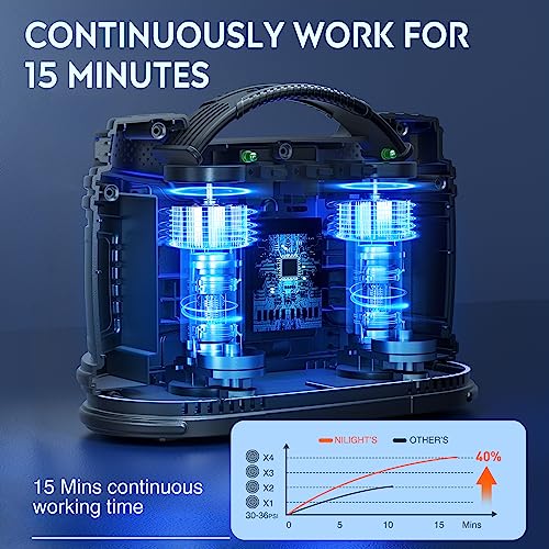 Image of Nilight Tire Inflator Portable Air Compressor Dual Power for Car 12V DC and Home 110V AC Tires Pump Pressure Gauge Fast Inflate Auto Shutoff for Cars SUV Motorcycle Bicycle