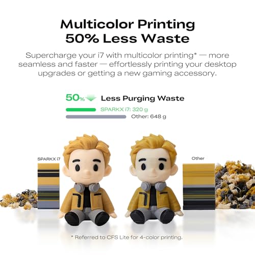 Image of Creality SPARKX i7 Combo 3D Printer, Multi Color with CFS Lite High Speed AI Photo-to-3D Printing 95% Pre-Assemble Auto-Leveling Custom RGB Quick-Swap Essential Parts 10.24x10.24x10 inch