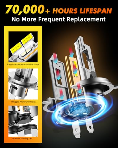 H4/9003/HB2 LED Bulbs Hi/Low Beam, 36,000LM 900% Super Brighter, 6500K Cool White, Real 1:1 Halogen Mini Size with Cooling Fan, Plug and Play, Powersports Accessory Light Bulbs, Pack of 2 - Image 5