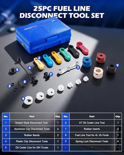 Image of Orion Motor Tech Master Quick Disconnect Tool Set, 25pc Line Disconnect Tool Kit for A /C Fuel & Transmission Systems, Fuel Line Disconnect Tools for Mechanics Compatible with Ford Chevy GM More, Blue