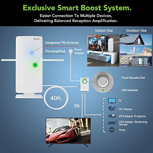 ANTOP HDTV & FM Amplified Antenna 85 Miles AT-800SBS with Dual Outputs Smart Boost System, Support TV and Second Device-FM Stereo, a Second TV or Any OTA-Ready Streaming Device or Projector