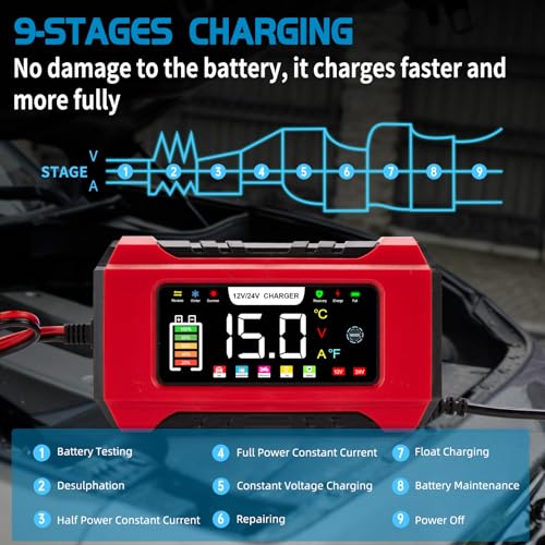 Image of 15-Amp Car Battery Charger 12V /24V, Aptliton Intelligent Car Battery Charger with 9-Stage Charging, LCD Display For Car, Truck, Motorbike, Boat - Compatible with Lead-Acid, AGM, EFB, LiFePO4 Batteries