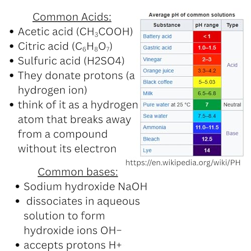 AP Bio 1.2: Acids, Bases, and the pH of Life