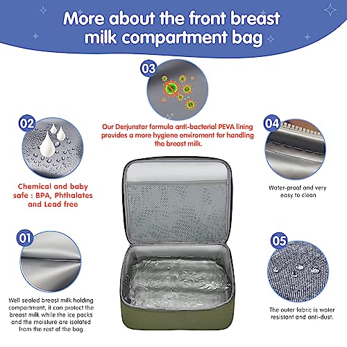image for DERJUNSTAR Breast pump travel bag, Spectra Pump Backpack, Mini Pumping