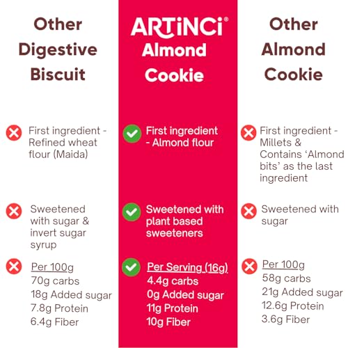 Image of Artinci Sugar Free Almond Cookies (185g x 3), Premium California Almond Flour, Gluten-Free, No Maida, Diabetic Friendly, High Protein and High Fiber Digestive Biscuits, Sugarfree Healthy Cookies