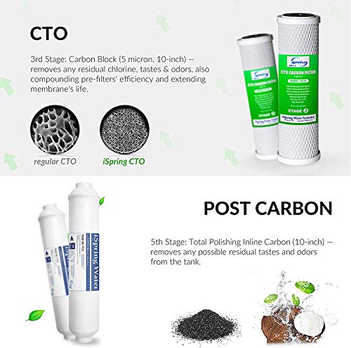 Image of iSpring F31KU100 3-Year Reverse Osmosis Water Filter Replacement Cartridge Set for 7-Stage 100 GPD RO Water Filtration Systems w /Alkaline Mineral & UV Filters Fits RCC1UP-AK, RCC7AK-UV, 31 Piece
