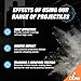 Duke Inert Projectiles - 68 Cal Ammo for Training Guns, Non-Lethal Powder 68 Caliber Projectiles and Self Defense Balls for Kinetic Gun Self Defense, 68 Caliber Rounds for Practice Gun - 50 Count