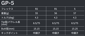 1Ｗ グラファイトデザイン VR-5S キャロウェイスリーブ付45.25インチ 1W グラファイトデザイン VR-5 S キャロウェイスリーブ付45.25