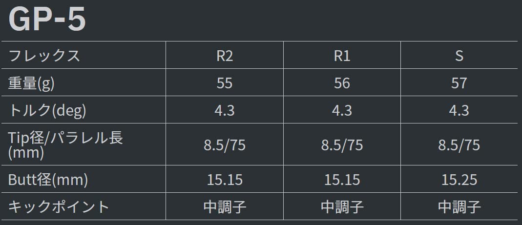 Graphite Design - 希少 VR 5X グリップ新品 テーラーメイドスリーブ付き 希少 VR 5X テーラーメイドスリーブ