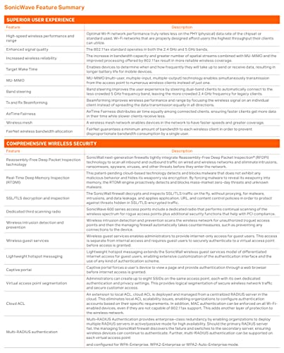 Ruckus Wireless - 901-T310-WW51 - Ruckus Wireless T310S IEEE 802.11ac 1.14 Gbit/s Wireless Access Point - 5 GHz, 2.40 GHz - MIMO Technology - 1 x Network (RJ-45) - Ceiling Mountable, Pole-mountable,