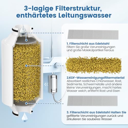 Miniatura 3 de Cartucho De Filtro De Ducha De Agua Compatible Con Philips Water - Filtro De Ducha En Línea, Filtro De Ducha Awp175 Compatible Con Philips Awp1775wh Awp1775ch 2 Unidades