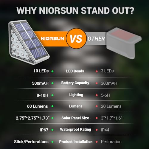Image of NIORSUN Outdoor Step Lights, 6 Pack Solar Stair Lights Outdoor Waterproof IP67 Auto On Off, Solar Lights for Steps,Stair,Patio,Yard,Porch,Front Door,Sidewalk,Deck Decor,Cool White