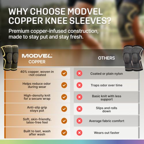 Image of Modvel Compression Knee Brace for Women & Men - 2 Pack Knee Brace for Women Running Knee Pain, Knee Support Compression Sleeve, Workout Sports Knee Braces for Meniscus Tear ACL & Arthritis Pain Relief
