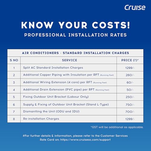 Image of Cruise Limited Edition 1.5 Ton 5 Star Inverter Split AC (100% Copper, Convertible 4-in-1, 4-Way Swing, PM 2.5 Filter, Anti-Rust Tech, Cools at 50C, 2025 Model, CWCVBJ-VP3F185BL, Piano Black)