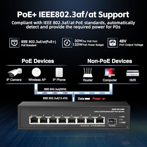 Image of Binardat 9 Port 2.5G PoE Switch with 10G SFP+ Port, 8x2.5G Base-T Ports Compatible with 100 /1000Mbps, IEEE802.3af /at 135W, Unmanaged Fanless Rackmount Ethernet Switch