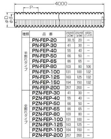 選べるサイズ展開 未来工業 難燃パックンレックス半割れタイプ Pn Fep 0 Sale 公式通販 直営店限定 Lakeoilgroup Com