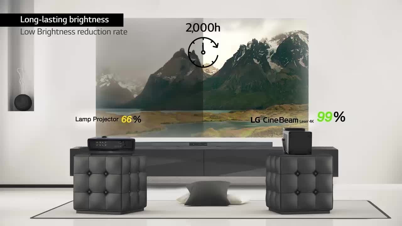 Amazon.co.jp: LG レーザー 4K プロジェクター HU80KS (寿命約20,000 Amazon.co.jp: LG レーザー 4K プロジェクター HU80KS (寿命約20,000