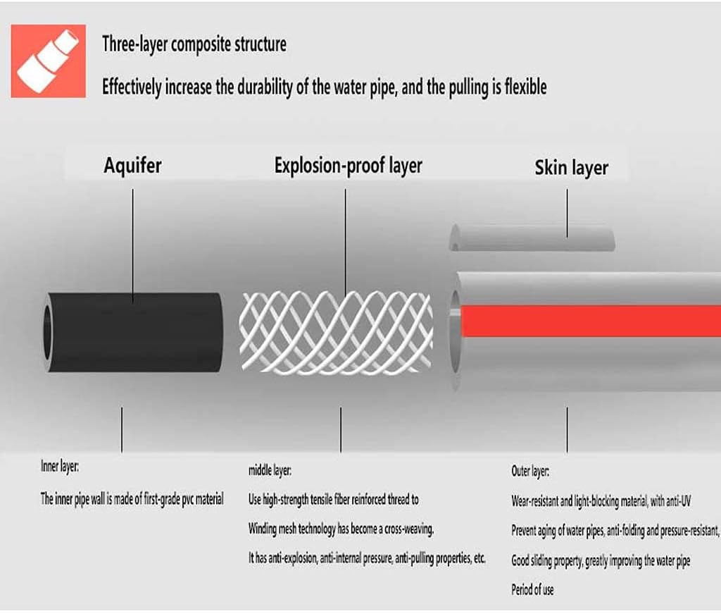 1 Inch Water Pipe, Beef Tendon, Hose, Antifreeze Plastic Pipe, Three-Layer Structure, Cold and Heat Resistant-red with Gray