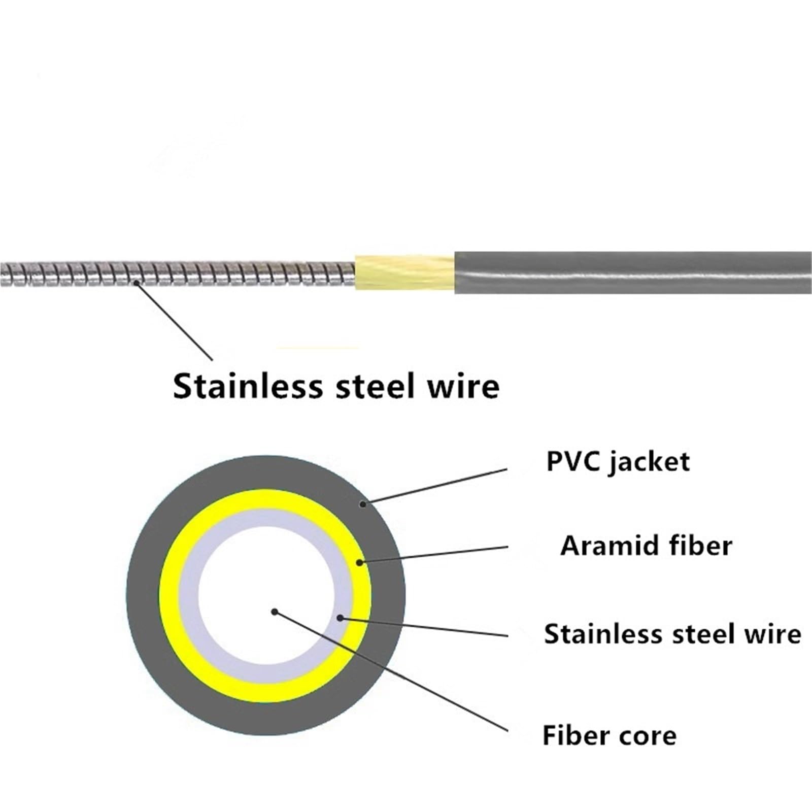 Câble à fibre optique blindé en PVC multimode OM1 62,5/125 Simplex/Duplex à 2 cœurs - Connecteurs LC FC-SC-ST - 10 m à 50 m (SC 2 fils, 20 m)