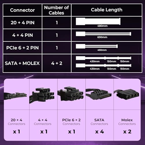 Image of Zebronics Premium Power Supply, Long Flat Cables, Silent 120mm Fan,12V 52A, 6+2 PCIe, 4+4 CPU, 4 x SATA, 2 x MOLEX, Multicolor LED Light, Built-in Protections (VS750Z)