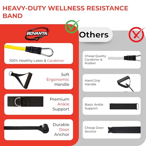 Image of PowerFlex Latex Resistance Tube Band Set - Stackable Strength Training Bands with Handles, Ankle Straps & Door Anchor for Home Gym, Yoga, Pilates & Full Body Workout