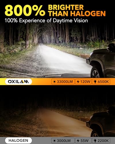 Image of OXILAM Upgraded 9012 /HIR2 Light Bulbs,33,000 Lumens Brightness, 6500K White Halogen Replacement, Non-polarity, Plug and Play, Pack of 2