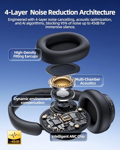 Noise Cancelling Wireless Headphones Over-Ear