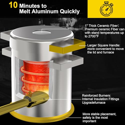 Nelyrho 6KG Propane Melting Furnace Kit – Metal Casting Machine for Gold, Silver, Copper, Jewelry Making & Refining