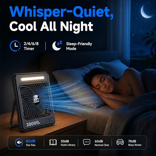 20000mAh Battery Powered Camping Fan Max 60H Runtime Ultra Slim 5 Speeds - image 5