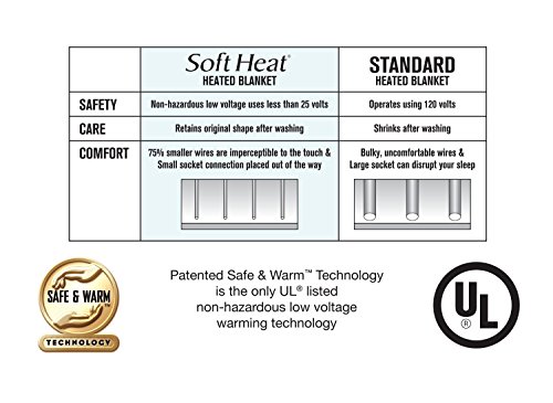 SoftHeat by Perfect Fit | Luxury Fleece Electric Heated Blanket with Safe & Warm Low-Voltage Technology (King, Gray) - Thumbnail 4
