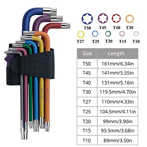 Review de Llaves Allen para montaje de muebles para comprar hoy. 11 Imagen adicional