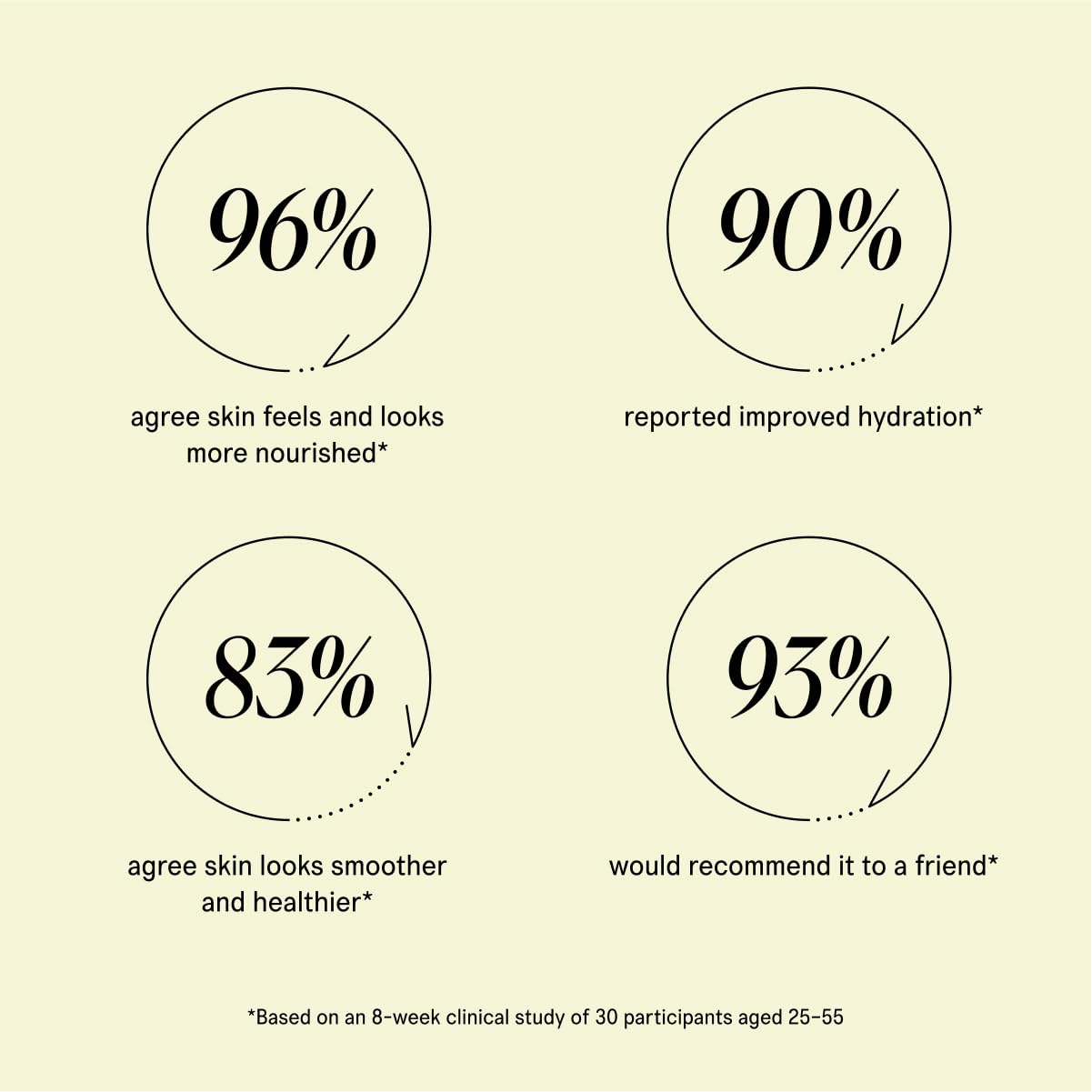 SUPEREGG Sound Renewal Serum Cream: For a fresh, luminous complexion. Nourishing serum cream with Panthenol and EGCG. 60 ML / 2 FL OZ